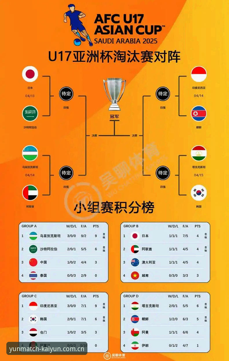开云体育功能特点 U17世界杯抽签结果解读教程:从小组赛格局到未来之星追踪指南
